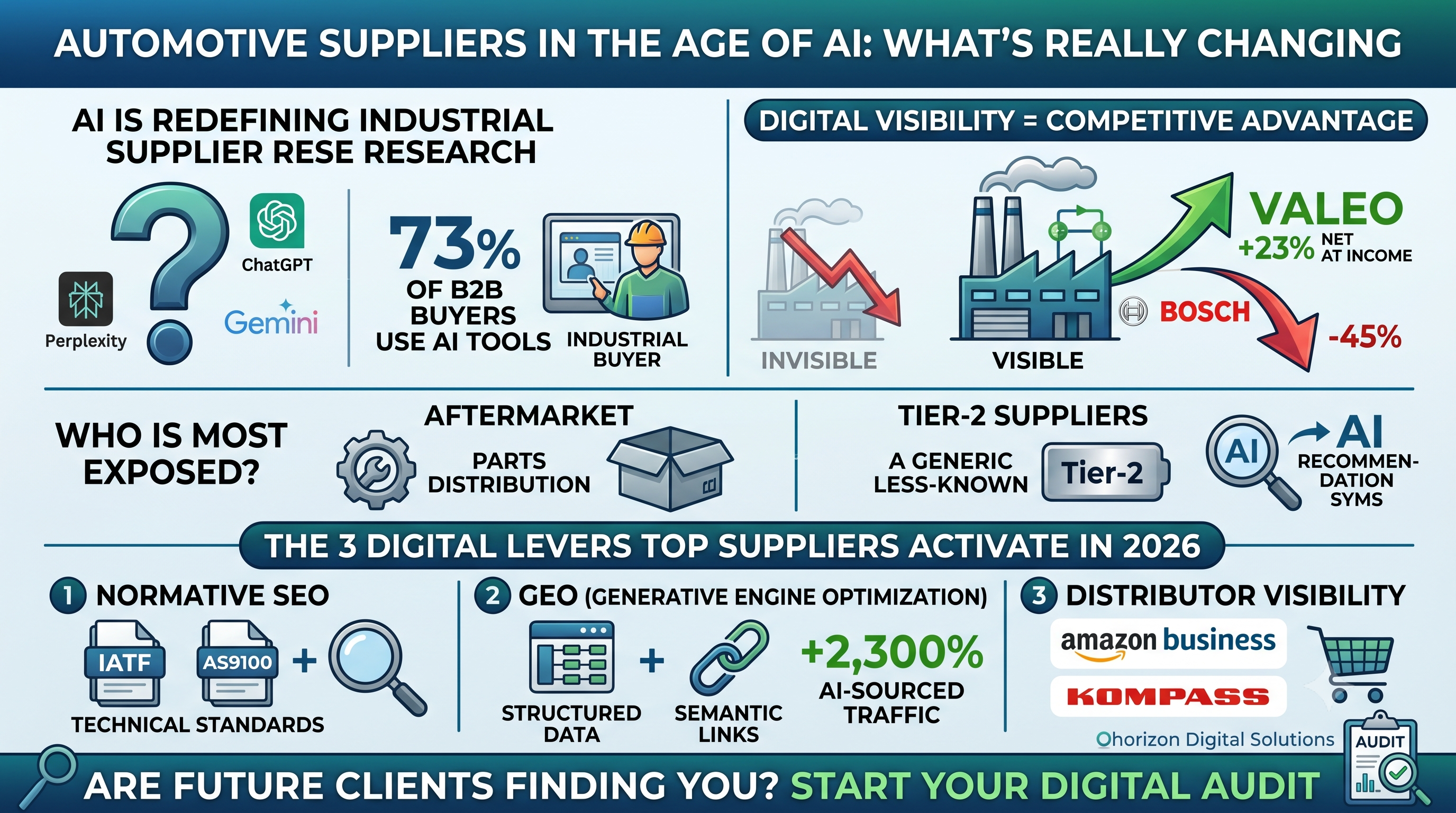 Automotive Suppliers in the Age of AI: What’s Really Changing